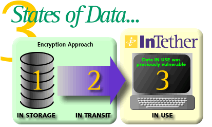 datastates.gif (23052 bytes)